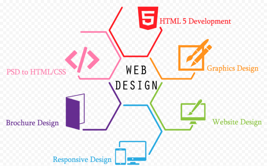 Web Design PNG Free Download Free download