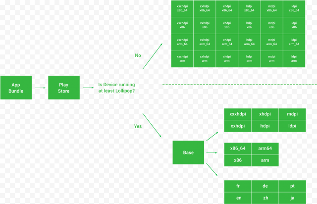 we just need to upload a single app bundle and the   diagram PNG image with transparent background
